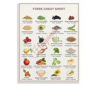 High Fiber Nutrition Poster Food Guide Healthy Diet Kitchen Wall Art