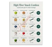 High Fiber Nutrition Poster Healthy Diet Food Guide Kitchen Decor