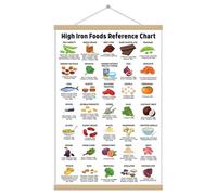High-Iron Foods Chart Canvas Print (16x24 Inches, Framed) - Iron-Rich Nutrition Guide, Healthy Eating Cheat Sheet & Patient Education Wall Art, Diet Planner for Wellness, Kitchen or Clinic Decor