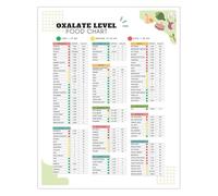 High Oxalate Foods Avoid Poster Diet Plan