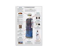 High Priests Garments Canvas Print Biblical Study Wall-Art Educational Chart for Church Sunday School Classroom(Unframed,16x24inch(40x60cm))