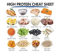 High Protein & Anti Inflammatory Foods Poster - Ultimate Guide for Muscle & Wellness, Includes Low Glycemic Foods List, Nutrition Chart for Kitchen(Framed,16x24inch(40x60cm))