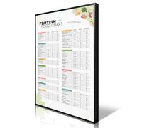 High Protein Food List and Low Carb Keto Diet Chart Poster, Dietitian Meal Plan and Grocery List Canvas Wall Art, Muscle Building and Weight Loss Healthy Eating Guide Print 40x60cm Unframed