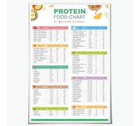 High Protein Food List and Low Carb Ketogenic Food List for Muscle Gain and Weight Loss High Protein Nutritionist Meal Plan and Grocery List for Kitchen Living Room Decor Metal Tin Sign 8x12 Inch
