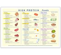 High Protein Foods List Poster,Nutrition Healthy Food Prints,Beginner Meal Plan and Grocery Wall Art, Product Chart for Family Living Room Kitchen Decor Metal Tin Sign 12x8 inch