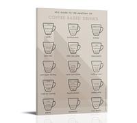 HIMGZXGWQ Epic Guide To The Anatomy Of Coffee Poster Decorative Painting Canvas Wall Art Living Room Poster Bedroom Painting Wall Art Picture Print Modern Family Room Decor 08 x 12 Inches (20 x 30 cm)