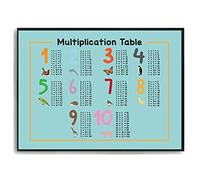 Hippowarehouse Learn Multiplication times table Printed Poster A4 Wall Art Design Classroom Room Gym Office Décor