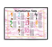 Hippowarehouse Learn Multiplication times table Printed Poster A4 Wall Art Design Classroom Room Gym Office Décor