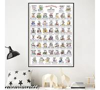 History Timeline Poster for School and Children - 52 Dates from Creation to Covid - A1 Size (59cm x 84cm) - Classroom and Kids Bedroom Wall Art