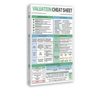 HJNAOKGWHQ Corporate Finance Cheat Sheet Poster Valuation Methods Wall-Art