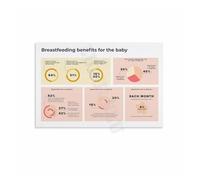 HJNAOKGWHQ Nursing Journey Art Print - Celebrating Breastfeeding and Baby’s Growth, Inspirational Poster for Modern Nursery or Gift(Framed,08x12inch(20x30cm))