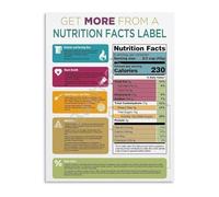 HJNAOKGWHQ Read Food Labels Poster Nutrition Facts Reference Guide Educational Print for Kitchen Classroom Students Teachers Dietitian Health Learning Tool(Unframed,16x24inch(40x60cm))