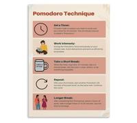 HJNAOKGWHQ Time Management Poster Pomodoro Technique Office Wall-Art