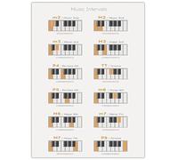 HKAHF AJWUQ Piano Score Wall Art Music Lovers Prints Minimalism Posters Five Line Score Canvas Painting For Music Room Decor Pictures 30x40cm No Frame