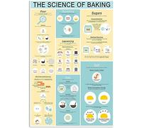 HLBSDM Baking Knowledge Metal Signs Wall Decor The Science Of Baking Posters Retro Kitchen Decor Bakery Home Restaurant Supermarket 12x16 Inches