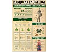 HLBSDM Cannabis Infographics Reading Posters Marituana Knowledge Metal Tin Signs Chemistry Of Cannabis Guide Plaques Home Man Cave Club Wall Décor 8x12 inches