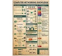 HLBSDM Computer Networking Knowledge Metal Signs Vintage Teacher Poster Tin Plaque Programmer Club Home Wall Decor 8x12Inches