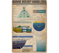 HLBSDM Marine Biology Knowledge Metal Sign Chart Tin Poster Club Decor Bedroom Decor Home Decor Plaque 8x12 inches