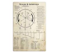 HLBSDM Music Theory Knowledge Metal Tin Signs Scales & Intervals Guide Retro Posters Music Studio Teaching Plaques Home Room Classroom Wall Decor 12x16 Inches