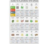 HLBSDM Spice Seasoning Knowledge Posters Guide To Flavoring With Spices Metal Signs Kitchen Decor Room Decor Popular Science Club Vintage Wall Decor Printing Plaque 8x12 inches