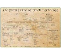 HLBSDM Vintage Metal Sign The Family Tree Of Greek Mythology Posters Home Decor Science Knowledge Infographic Wall Decor For Room Club Bar 12x16 inches