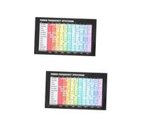 Hoement 2pcs Audio Frequency Poster Chord and Scale Chart for Music Theory Learning Wall Decor Durable Glossy Finish for Musicians and Music Enthusiasts