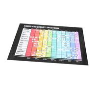Hoement Music Theory Poster Audio Frequency and Chord Chart for Musicians Durable Glossy Finish Visual Learning Tool for Home and Classroom