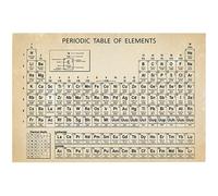 Hoement Periodic Table Poster for School Classroom, Modern Paper Chemistry Chart, Easy to Understand Educational Wall Decor, Eye-catching Design to Help Students Learn Elements