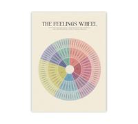 Holistic Atelier The Feelings Wheel Art Print UNFRAMED Wall Art A3 (29.7 x 42 cm)