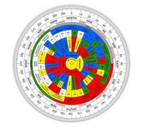 Home Genie "Vastu Shastra Compass | Feng Shui Energy Direction Tool for Home & Office | Accurate Vastu Compass with 360-Degree Guidance"