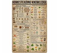 Home Steading Knowledge Retro Metal Tin Sign Vintage Aluminum Sign for Kitchen Home Cafe Wall Art Decor 8x12 Inch