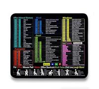 Homelytic Office Shortcuts Mouse Pad, Professional Keyboard Shortcut Reference Mat with Natural Rubber Base, 9.45 x 7.87 Inches, Non-Slip, Waterproof, for Excel, Word, PowerPoint, Windows