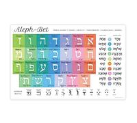 Homeschool Decor - Learn Hebrew Placemat - Aleph Bet Phonetics Laminated Chart - Educational Hebrew Alphabet Poster - Jewish School Chart for Kids