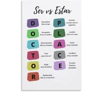 Homeschool Spanish Poster - Ser vs Estar Grammar Chart, Educational Wall Art for Spanish Classroom and Modern Study Room(Framed,16x24inch(40x60cm))