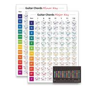 HOMIEVAR Guitar Chords in Minor & Major Key Poster Size A1 Include Left & Right Handed Reference Educational Guide for Teachers Beginner 2 Pack Decor