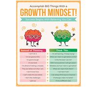 HoneyKICK Growth Mindset Classroom Poster - 12 x 16 Educational Poster For Classroom Decoration, Bulletin Boards - Inspire & Motivate Young Students