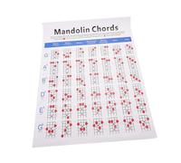 HONITANO Mandolin Chord Chart for Fingering Diagram Large Mandolin Chord Poster for Practice