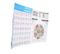 HONITANO Ukulele Chord Poster Large Coated Paper Ukulele Chord Chart Fifths for Beginners Music Theory Practice and Portable Learning Aid Adults