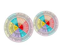 HONMEET Feelings Wheel Stickers 2 Sheets for Phone Case and Suitcase Ultra-Strong Adhesive Portable Emotion Wheel Decal Stickers