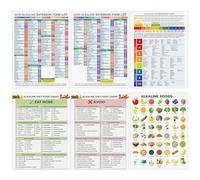 Honoson Alkaline Acid Food Chart Alkaline Diet Balance Sheet Food List Ph Poster Healthy Eating Guide to Eat and Avoid for Wall Room Kitchen Fridge Nutrition Educational