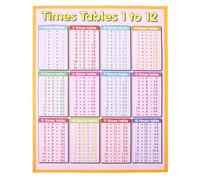HOODANCOS Multiplication Table Chart 1-12 Canvas Poster for Early Math Learners, Easy to Hang Educational Wall Art for Home Learning Areas and Teacher Resource