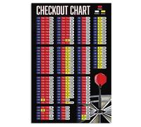 Horienteeon Darts Player Guide Sign Checkout Chart Sign 14x20cm Aluminum Vintage Dart Room Accessories Poster for Home Games Room Men Cave Cafes Bars Pubs Wall Decor