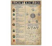 HOUVSSEN Alchemy Knowledge Vertical Poster Art Decor Birthday Gift for Friend/Chart Metal Tin Sign School Metal Tin Signs 8x12 Inch