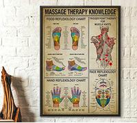 HOUVSSEN Massage Therapist Knowledge Poster Therapy Foot Reflexology Chart Trigger Point Wall Art Gift Poster Metal Tin Sign School Signs 8x12