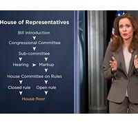 How a Bill Becomes a Law