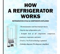 How A Refrigerator Works: Refrigeration Cycle & Components Explained.