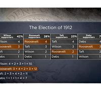 How Does American Democracy Work?