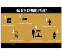 How Does Cremation Work Poster Guide to Funeral Homes Metal Tin Sign Wall Art Decor for Home Bedroom Living Room Kitchen Garage Bar Cafe Office 8x12inch