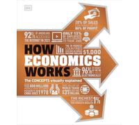 How Economics Works: The Concepts Visually Explained (DK How Stuff Works) – Dorling Kindersley