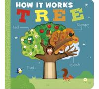 How It Works: Tree
